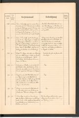 k.k. naturhistorisches Hofmuseum, Protokollbuch Intendanzakten 1888, Seite 59